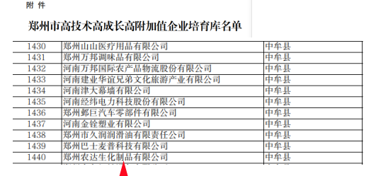 喜報(bào)！鄭州農(nóng)達(dá)生化成功入選鄭州市高技術(shù)高成長(zhǎng)高附加值企業(yè)！(圖4)