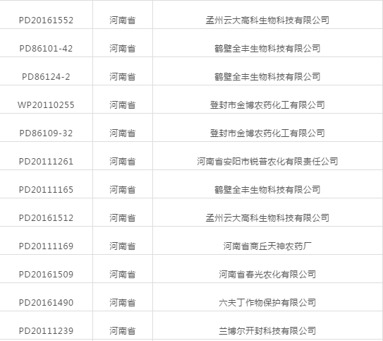 河南老鐵注意啦！登記延續(xù)友情提示！(圖1)